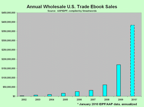 idpf2010_smashwords_sm