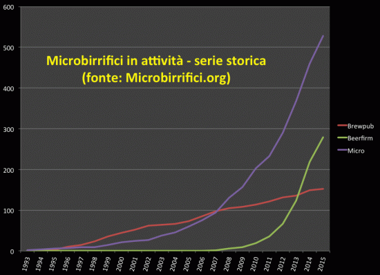 seriestorica_fine2015